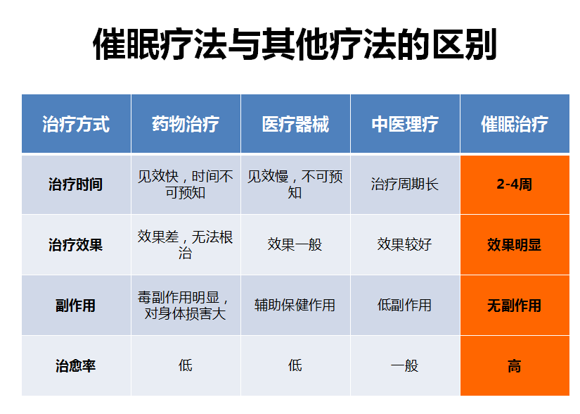 失眠者的福音--催眠疗法让你摆脱失眠烦恼，拥有健康睡眠